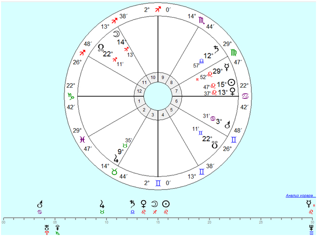 Kogda_nastupit_beremennost_avgust_sentyabr_razbor_hor_atrologii_17